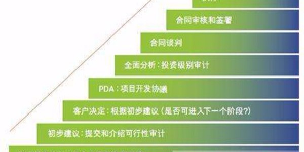 合同能源管理項目中，用能單位應盡的責任有哪些？