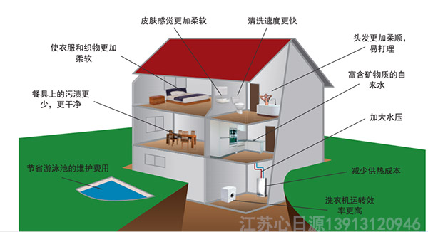 沃肯電脈沖阻垢系統帶給家庭用戶的改變新