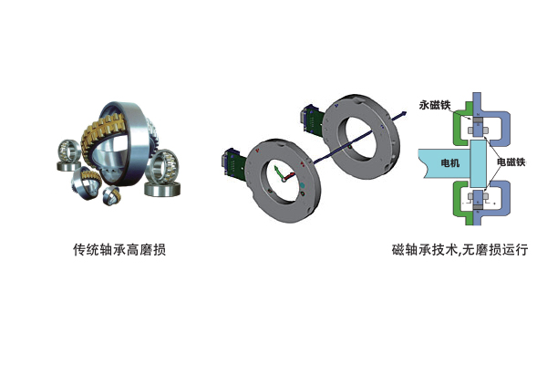 磁懸浮中央空調(diào)機組