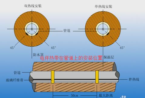 電伴熱帶怎么接線，電伴熱帶接線示意圖